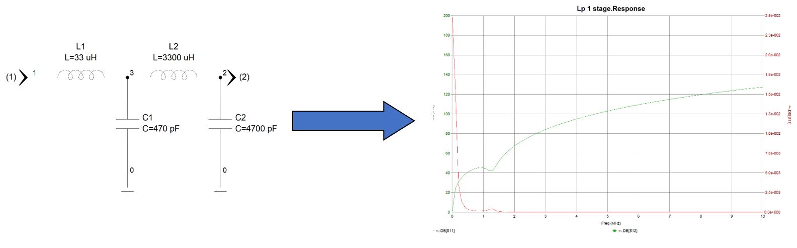 EMI Filtering Net Work