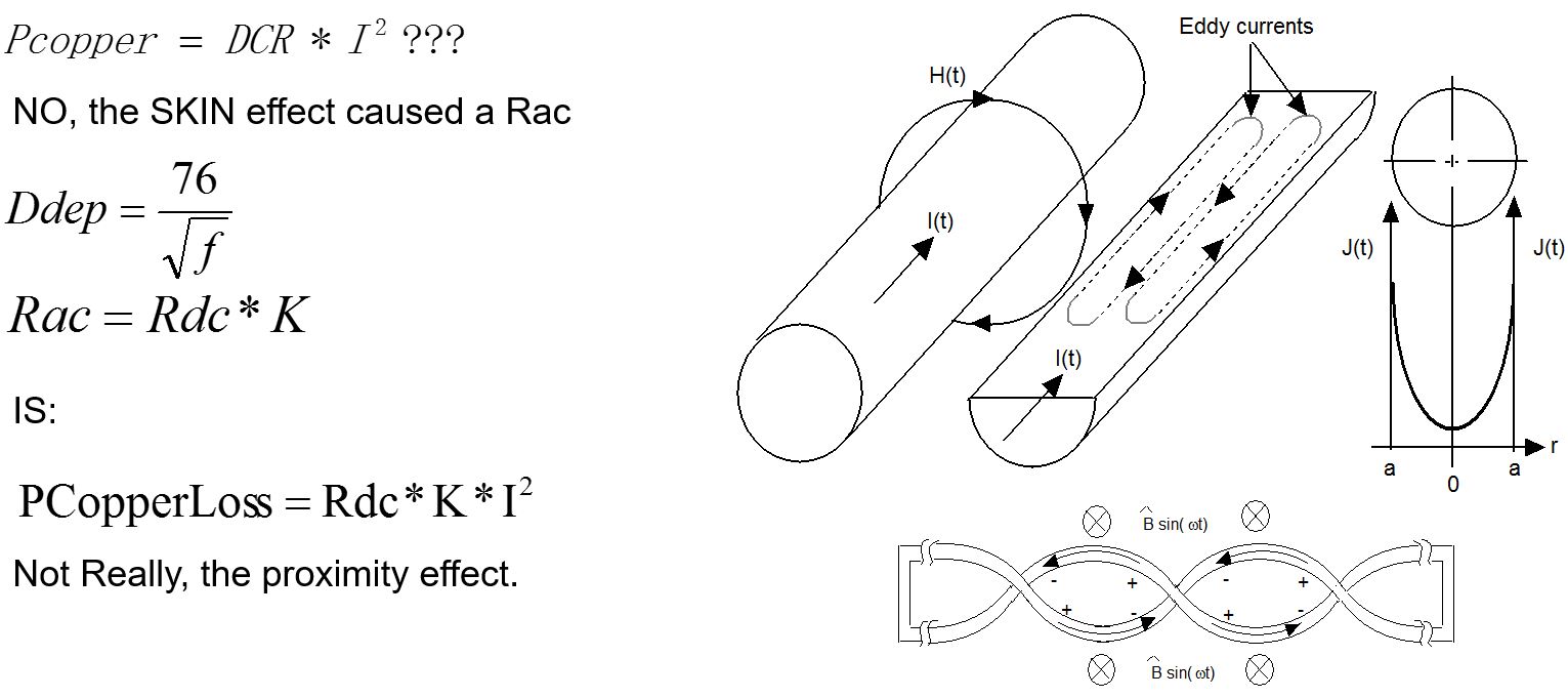 Leakage Inductance